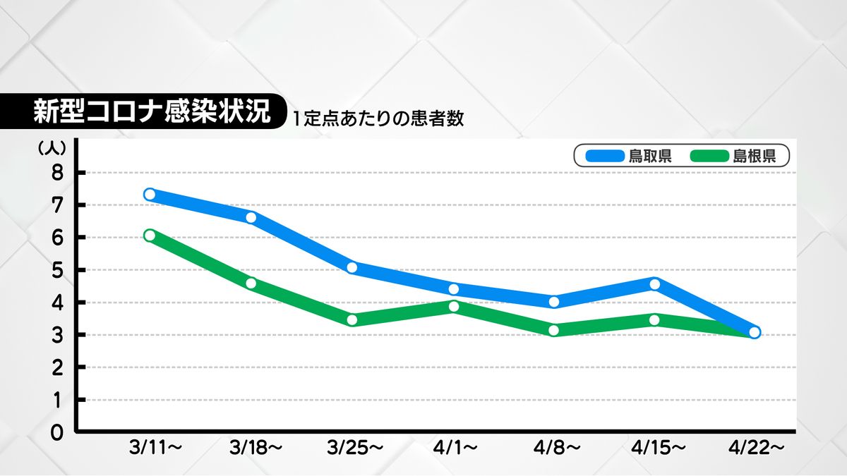 新型コロナ感染者の状況