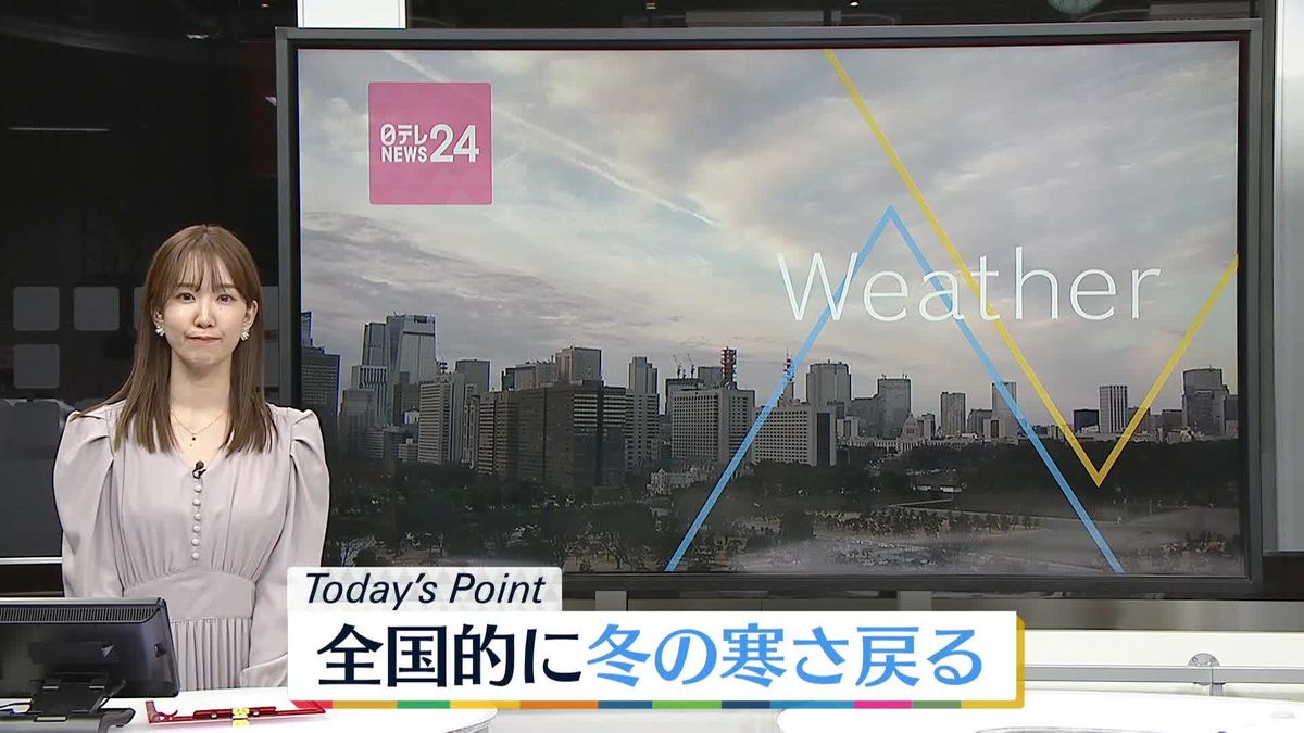 【天気】冬型の気圧配置　北日本の日本海側は断続的に雪、太平洋側は広く晴れ