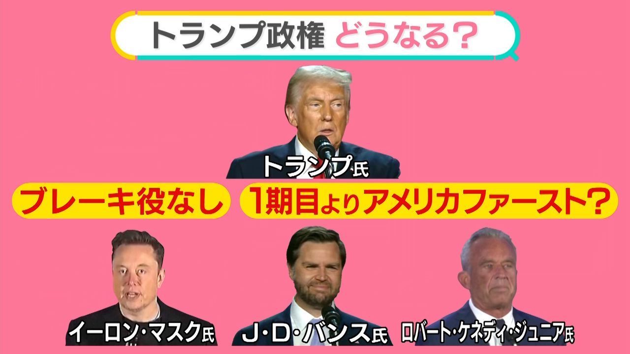 やりたい放題？心配の声も……トランプ氏“圧勝”でどうなる？【#みんなのギモン】（2024年11月7日掲載）｜日テレNEWS NNN