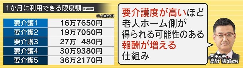 医療保険が適用されることを悪用か