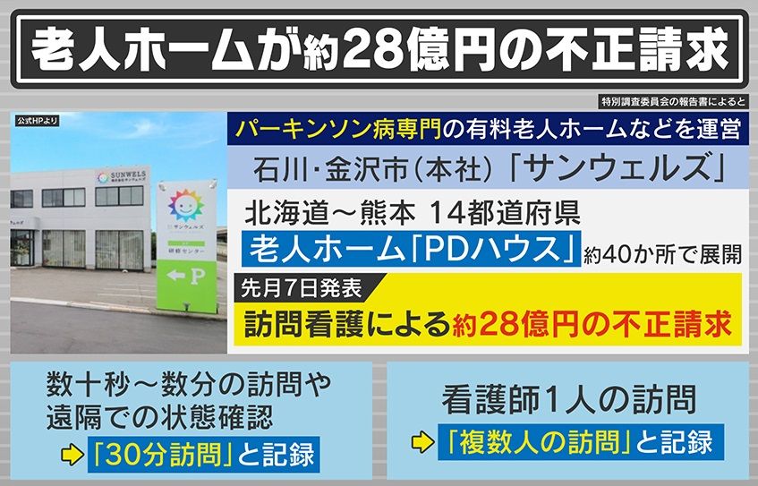 老人ホームが約28億円の不正請求