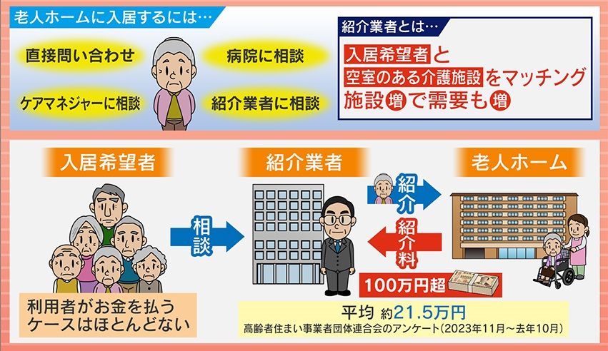 紹介業者の仲介とは…