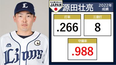 侍ジャパン】初のWBCへ「自分らしさを出して」 源田壮亮が“たまらん