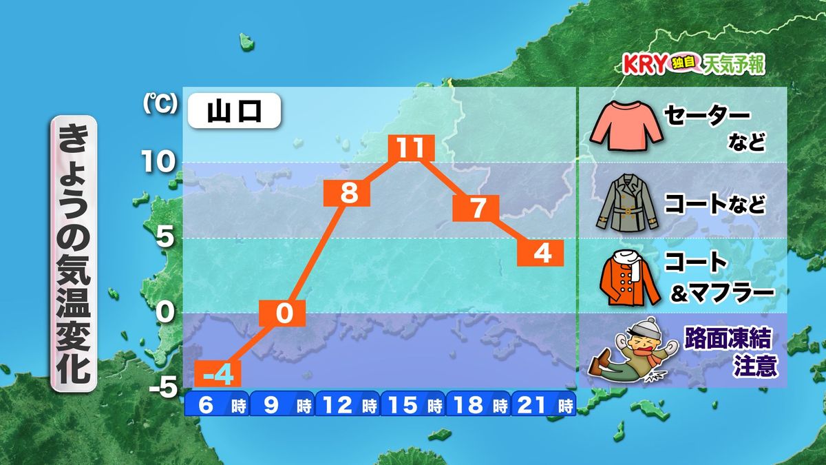 【山口天気 朝刊2/25】朝は凍り付くような底冷え  日中は気温急上昇 広く2桁の気温に 寒暖差による体調不良に注意を