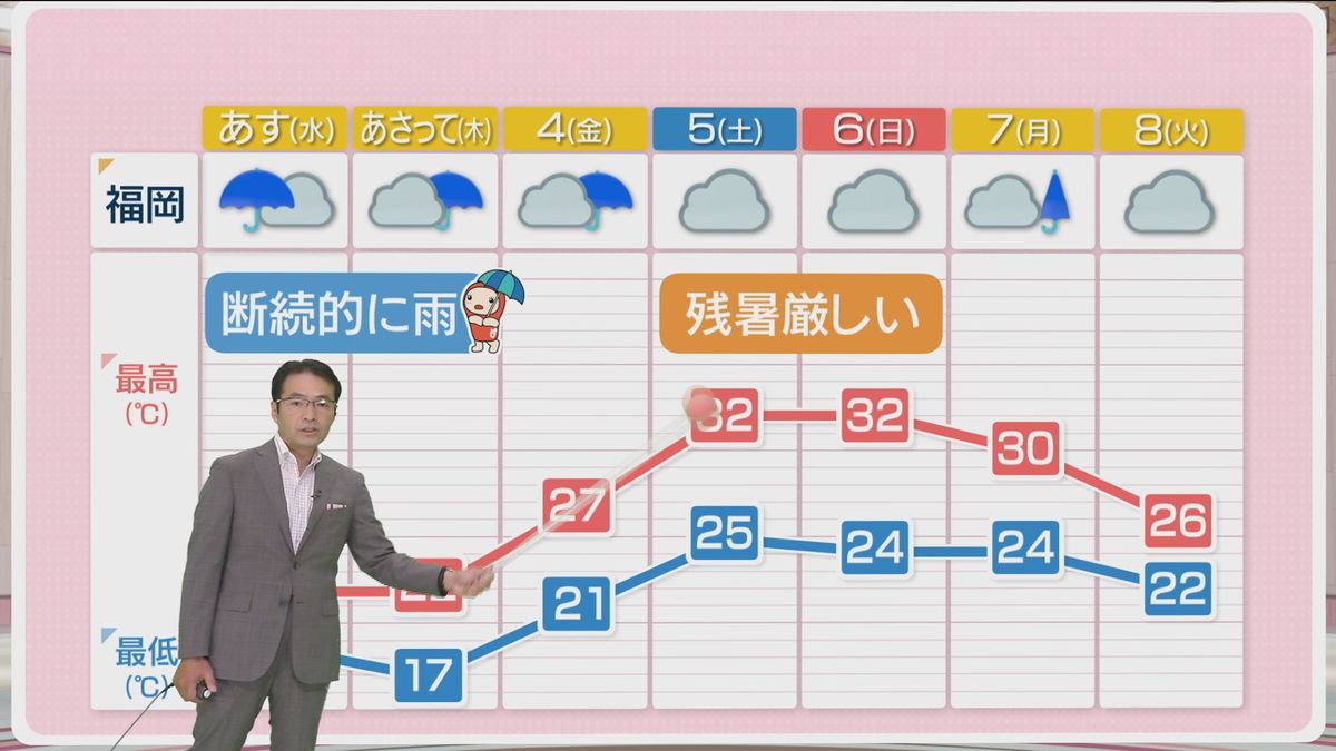 堀井気象予報士のお天気情報　めんたいワイド　10月1日