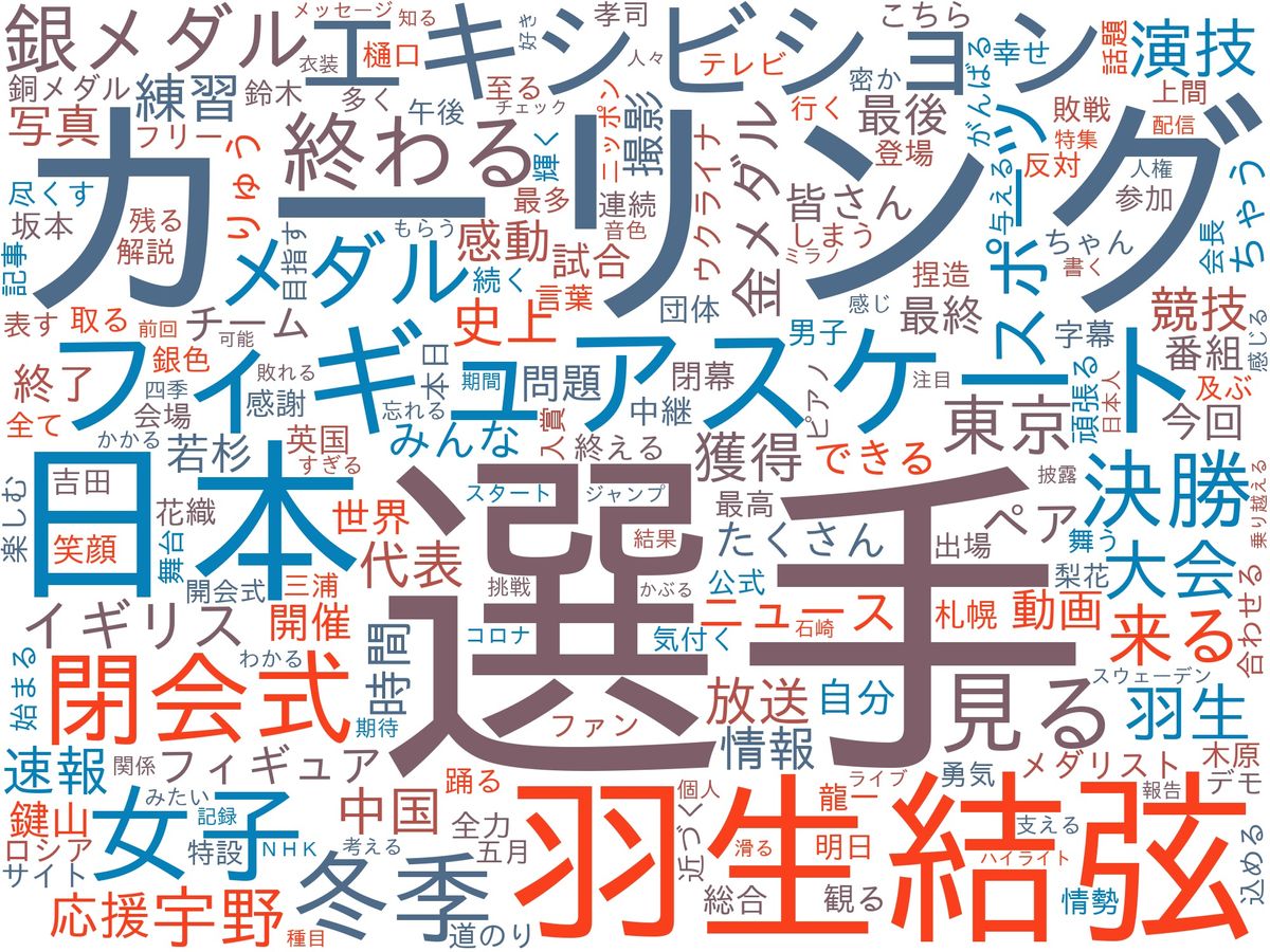 「オリンピック」「五輪」と一緒につぶやかれた言葉（提供:JX通信社）