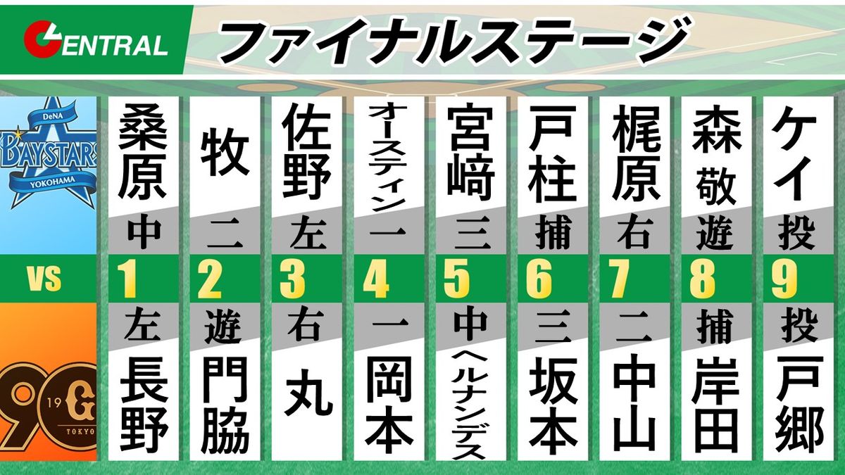 10月21日の巨人対DeNAスタメン