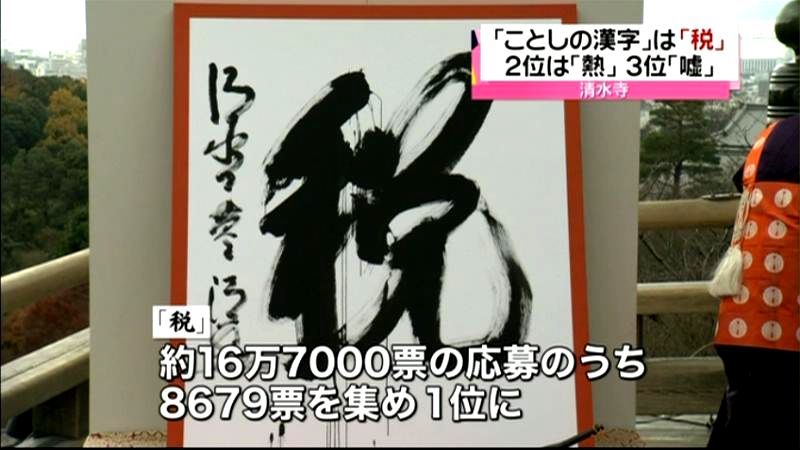 今年の漢字　３位「嘘」２位「熱」１位は？