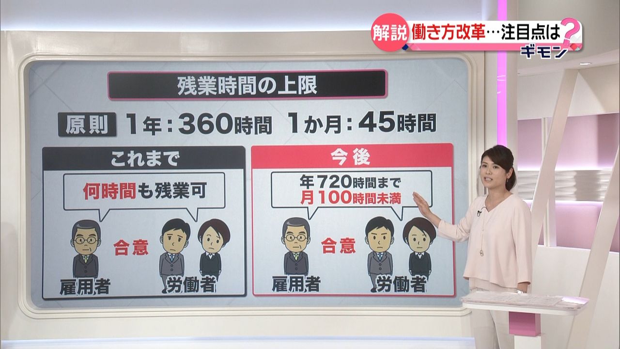 解説します：働き方改革実行計画のポイント｜日テレnews Nnn