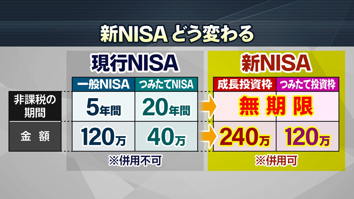 これまでのNISAと新NISAの比較