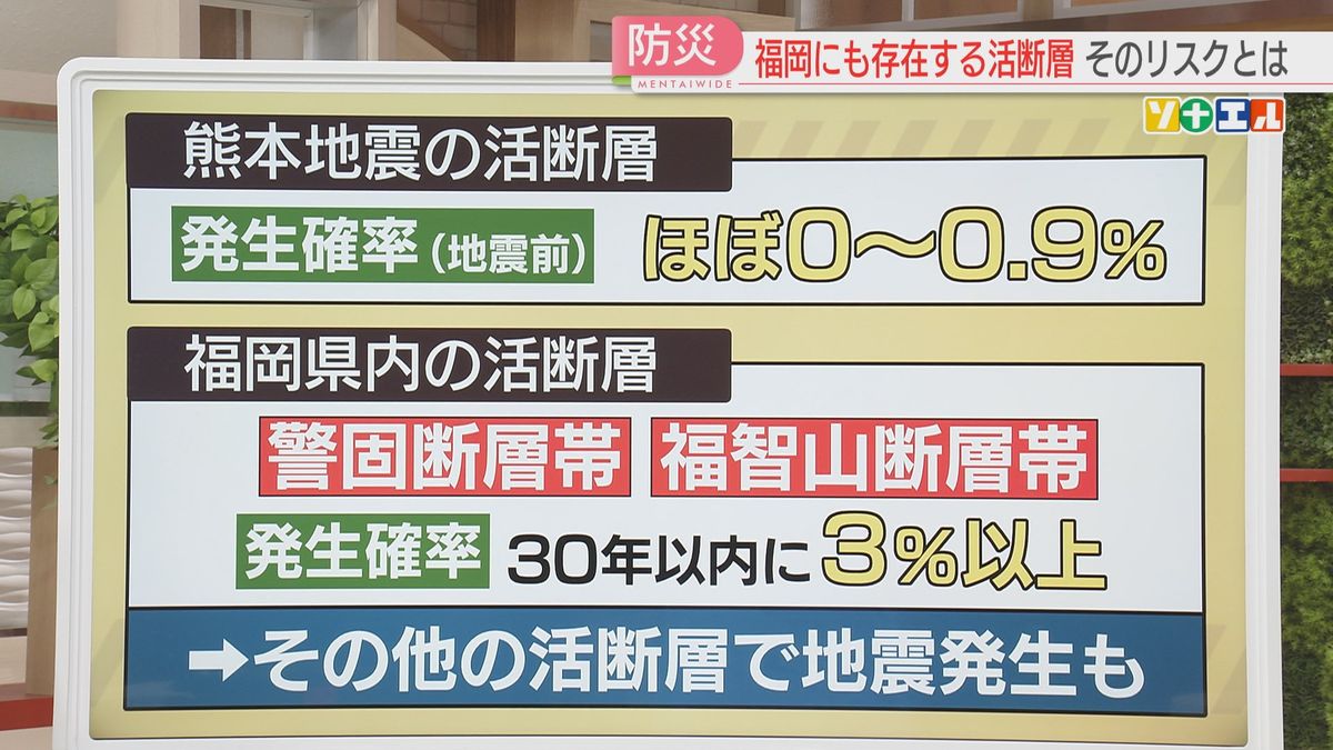 【ソナエル】福岡の活断層のリスクは　2つは「30年以内の地震発生確率3％以上」それ以外も注意