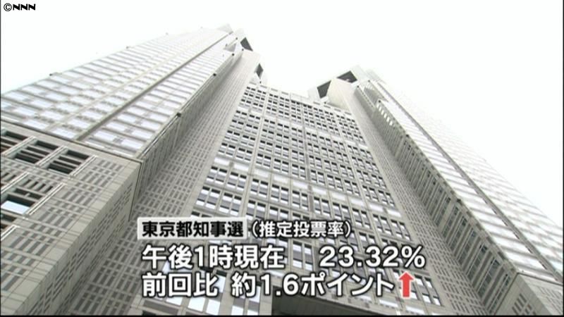 都知事選投票率２３．３２％（午後１時）