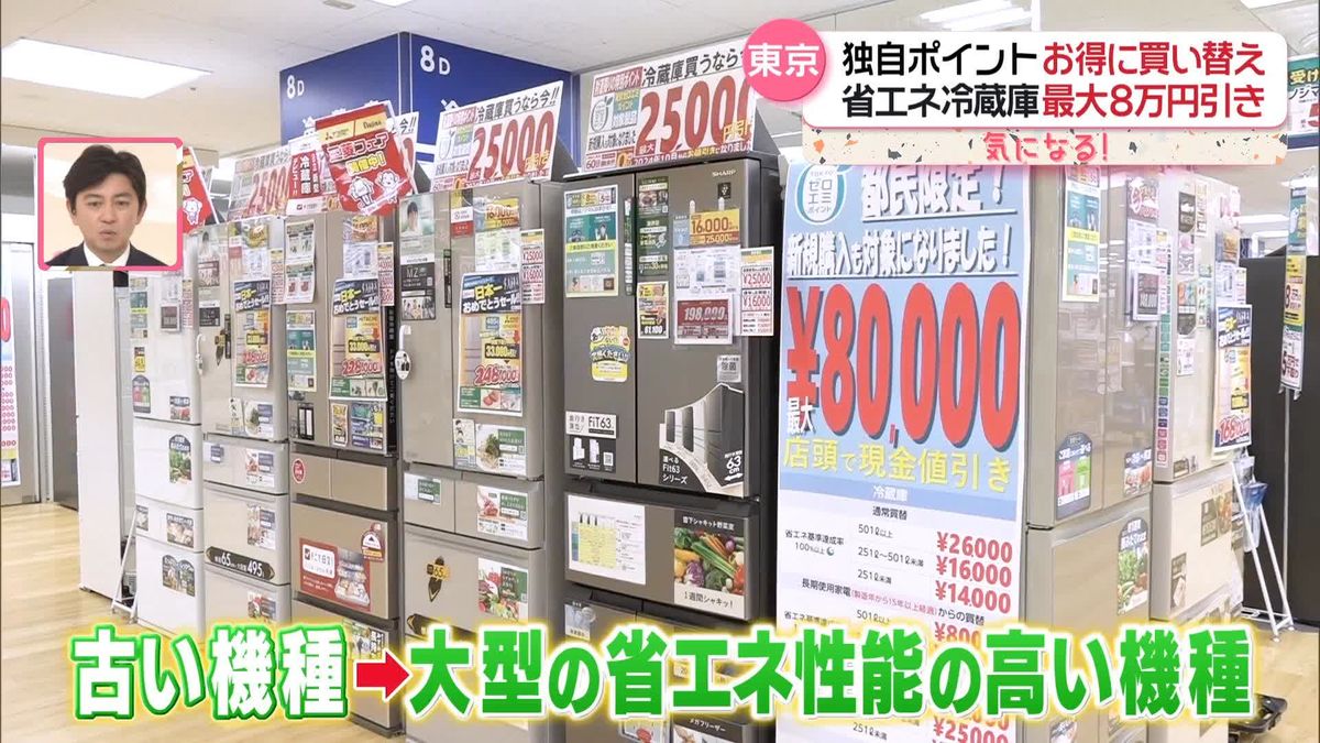 最大8万円の値引きも…　省エネ家電への買い替えに「自治体の補助制度」