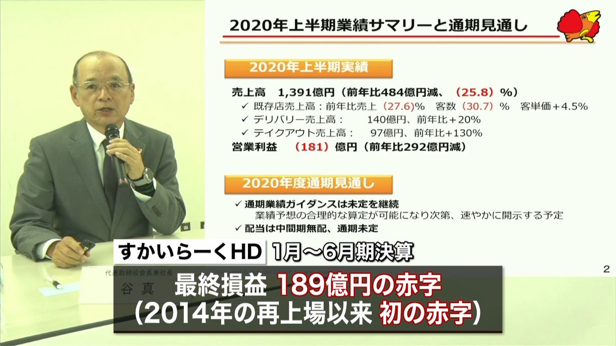 ファミレス大手２社決算　最終損益が赤字に