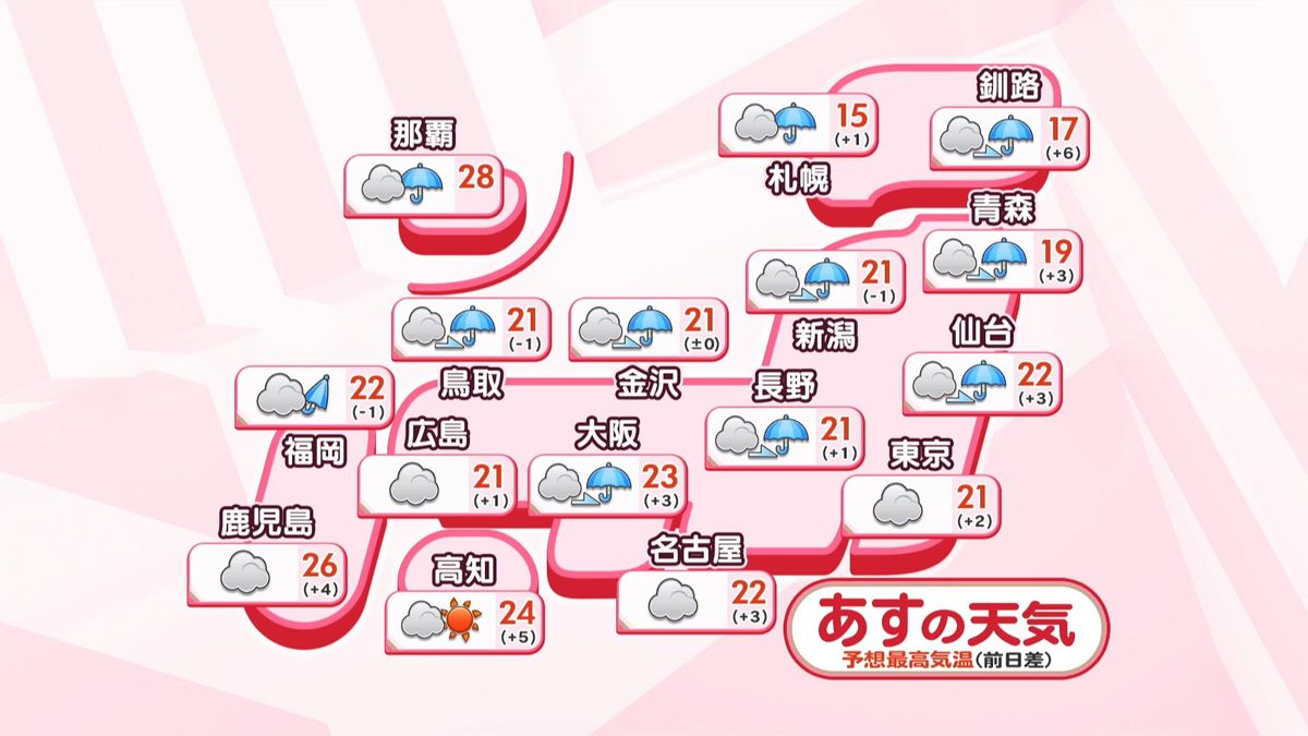 【あすの天気】東日本太平洋側は朝にかけて雨の所が　北日本や日本海側は朝から雨の所が多い