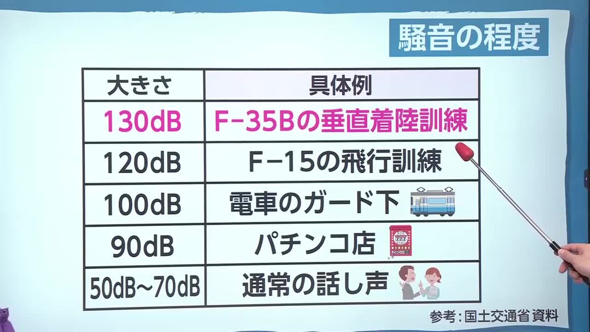 「丁寧な説明を」「何で今頃？」　Ｆー３５Ｂ垂直着陸訓練を巡り新富町民は