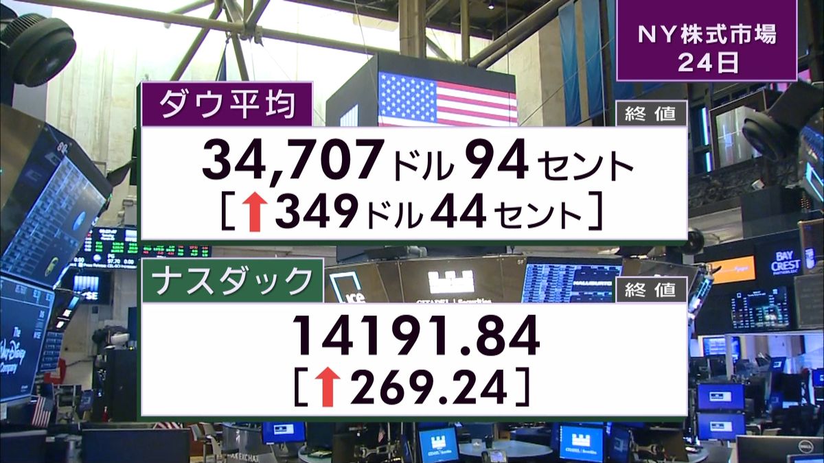 NYダウ349ドル高　終値3万4707ドル