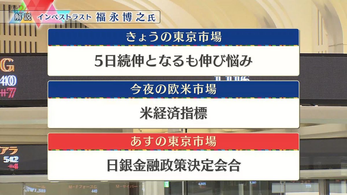 株価見通しは？　福永博之氏が解説