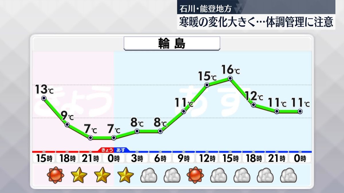 【被災地の天気】午後も安定して晴れ　輪島市は今年一番の暖かさに