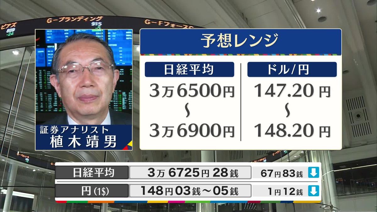 きょうの株価・為替予想レンジと注目業種