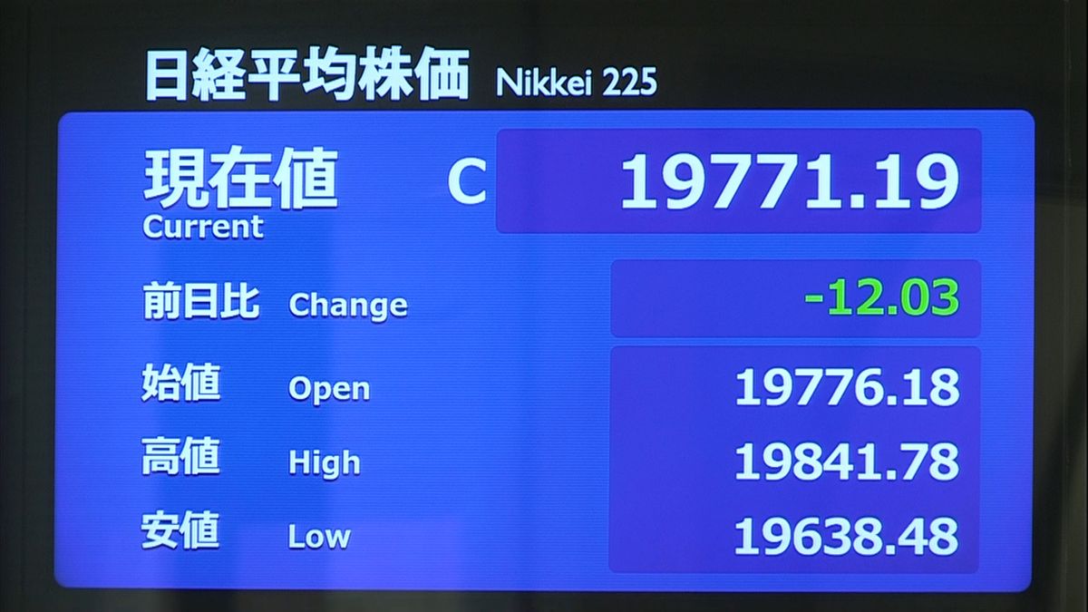 連休前、決算発表を控え様子見も…１２円安