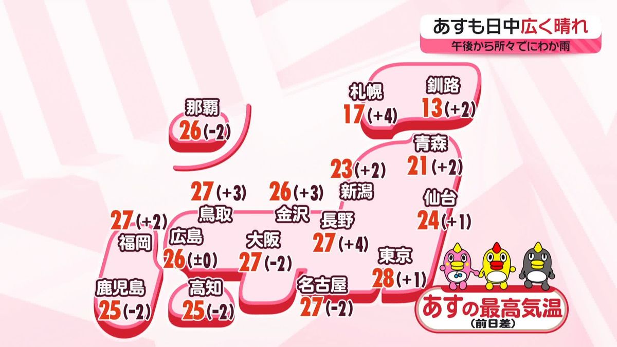 【あすの天気】広く晴れ、関東～九州は夏日　九州・四国は雨も