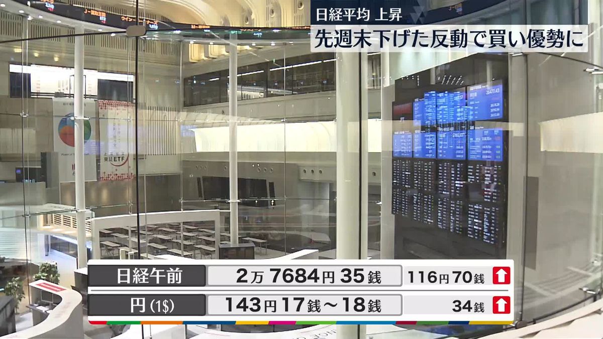 日経平均2万7684円35銭　午前終値