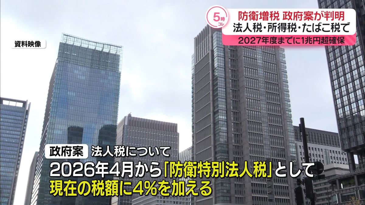 「防衛増税」政府・与党の検討案判明