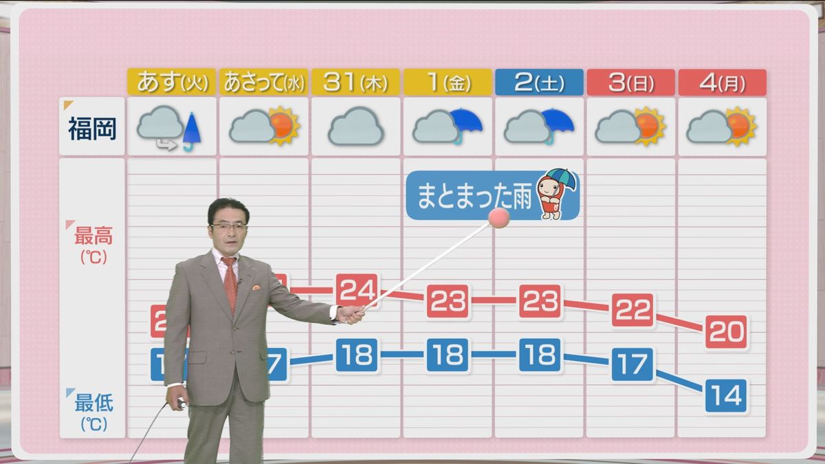 堀井気象予報士のお天気情報　めんたいワイド　10月28日