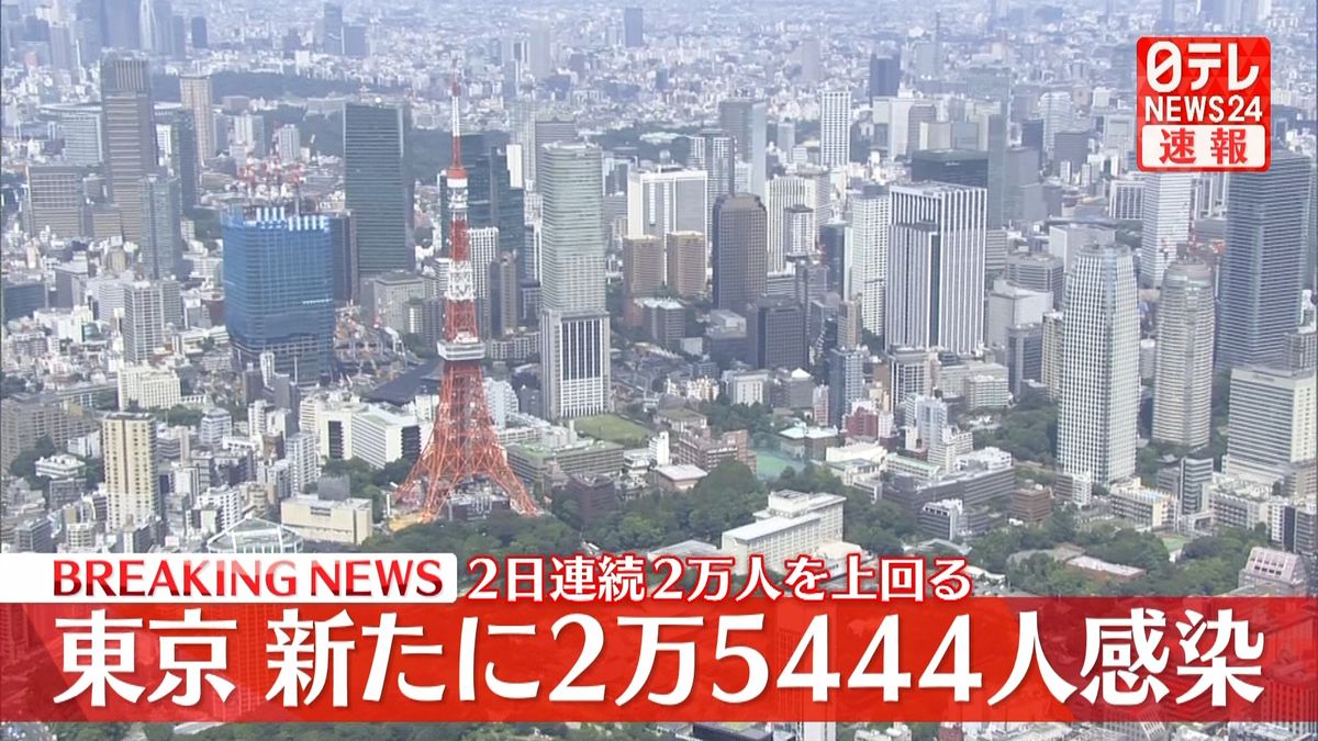 東京で新たに2万5444人の感染確認　先週同曜日から3972人減【新型コロナ】
