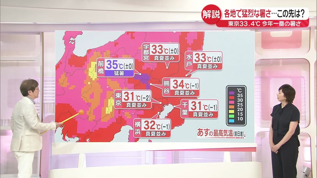 【気象解説】各地で猛烈な暑さ…この先は？　九州・東北は大雨警戒