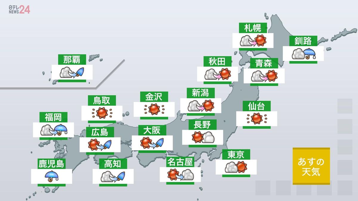 【あすの天気】西から下り坂…九州南部は朝から雨　東～北日本は広く晴れて気温上昇