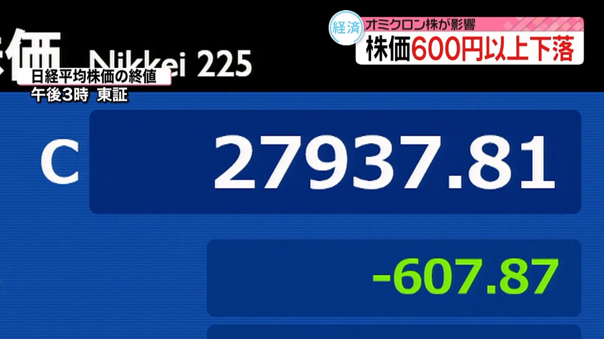 オミクロン株影響　株価６００円以上下落