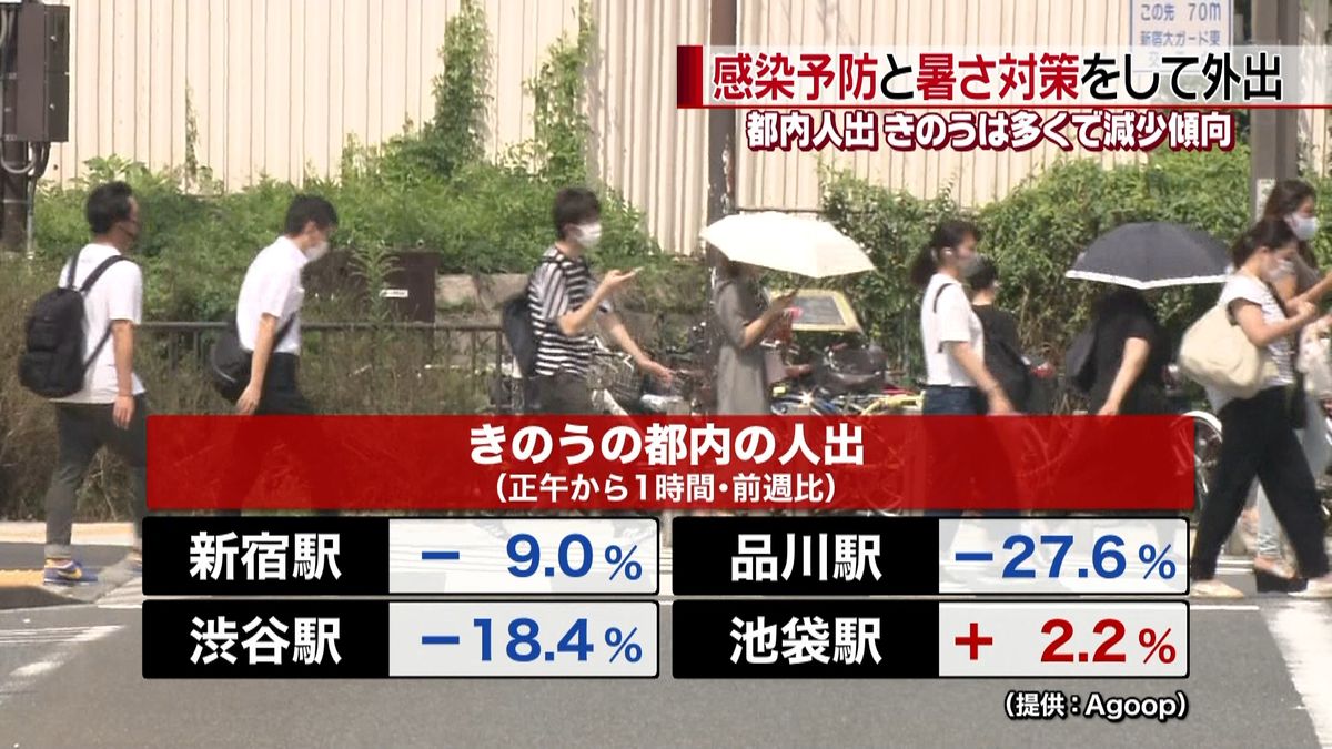 盆休み都内の人出は…「今年は帰省控える」