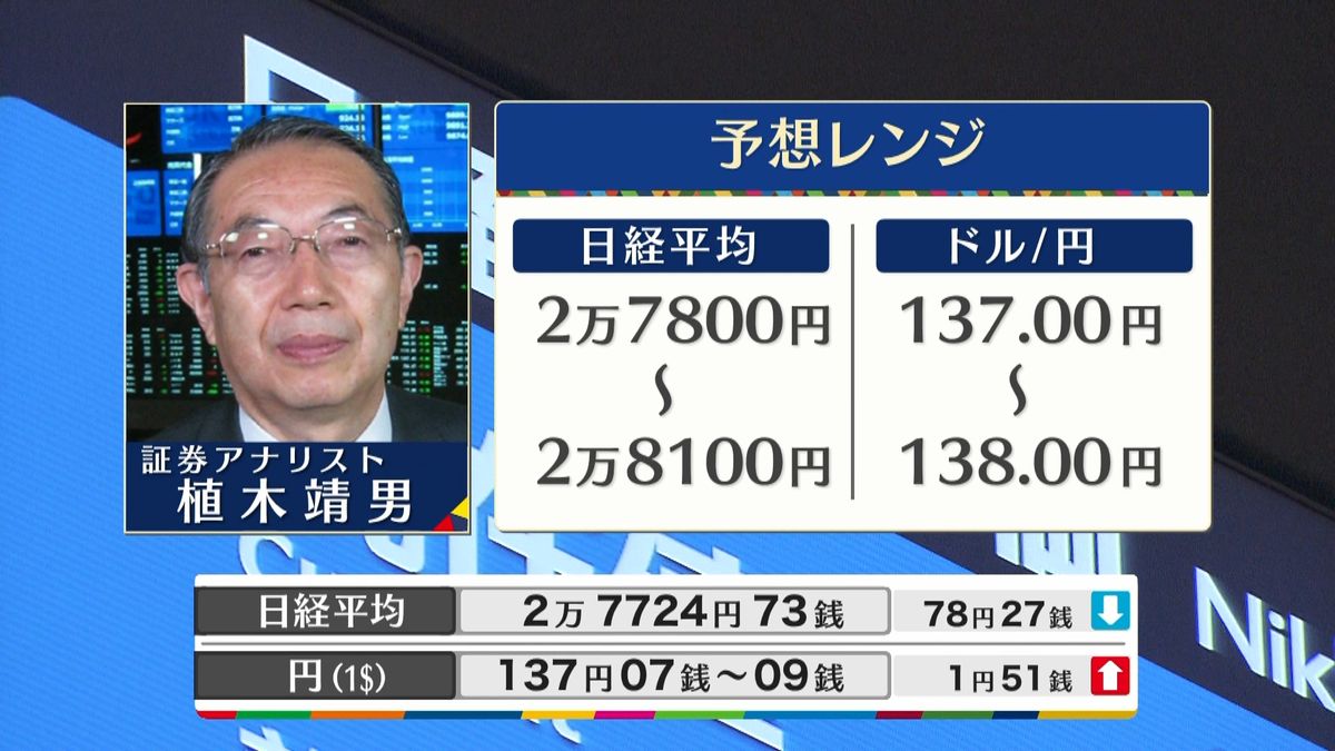 きょうの株価・為替予想レンジと注目業種