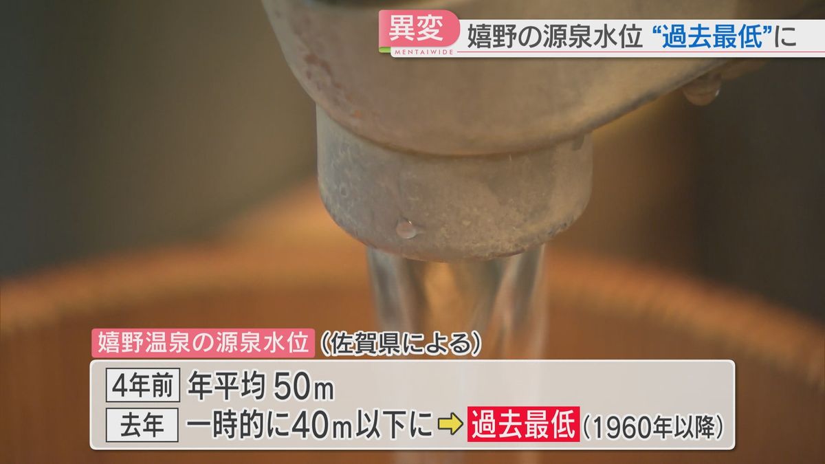 源泉の水位が低下