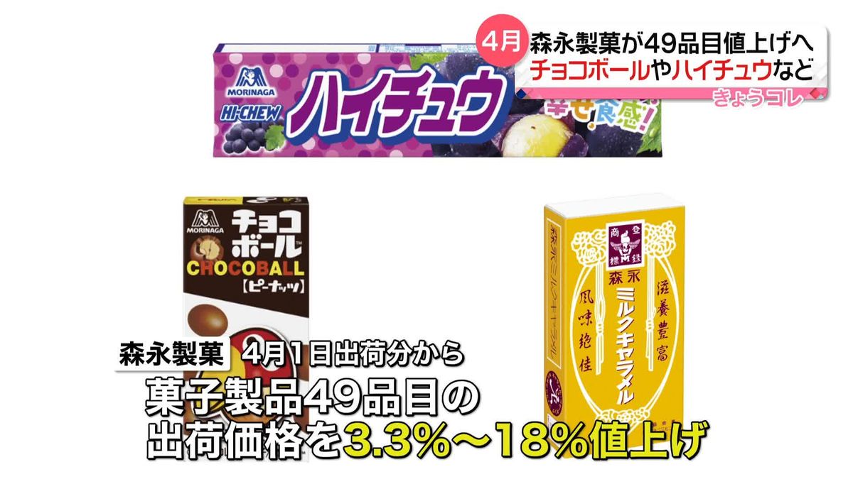 「森永製菓」チョコボールやハイチュウなど49品目を値上げへ