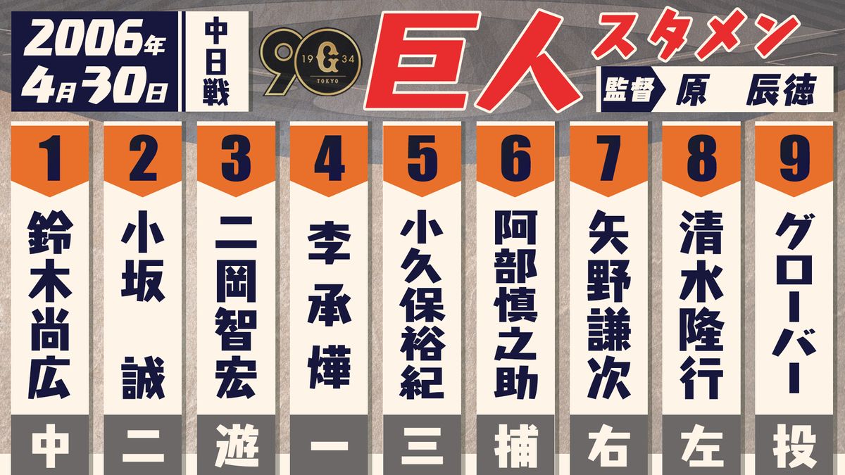 【あの日のスタメン】二岡智宏が2打席連続満塁ホームラン　史上初の記録　2人目は4月13日の山川穂高