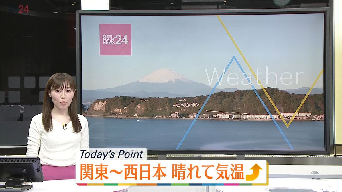 【天気】関東から西日本で広く晴れ　気温上昇