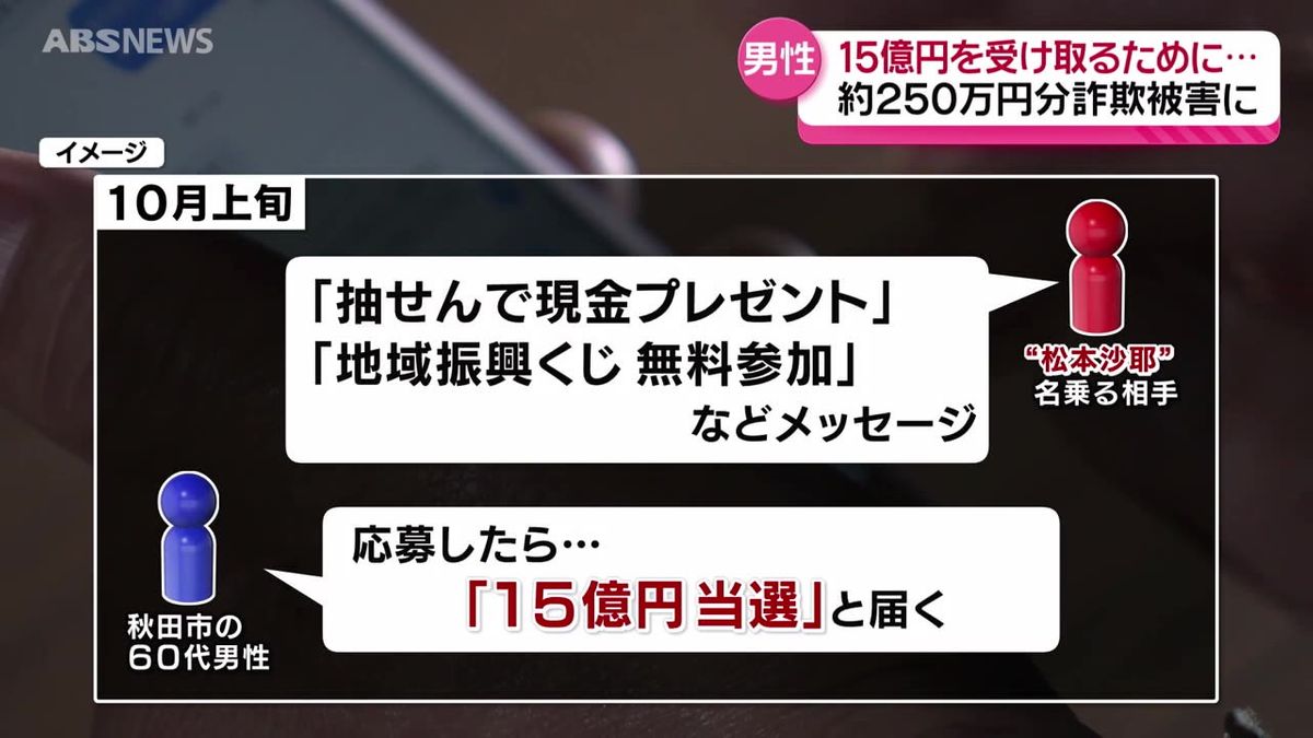 「15億円当選」秋田市の男性が約250万円の詐欺被害　もうけ話の電話やメッセージに注意