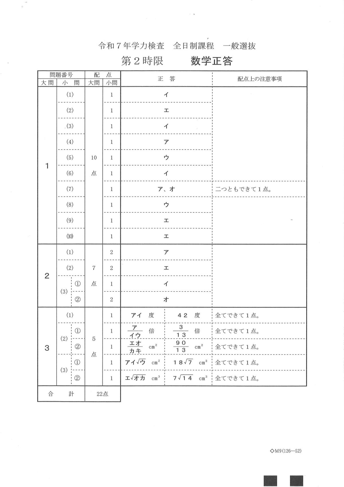 数学（提供：愛知県）