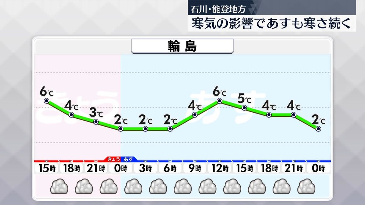 【被災地の天気】寒気の影響であすも寒さ続く