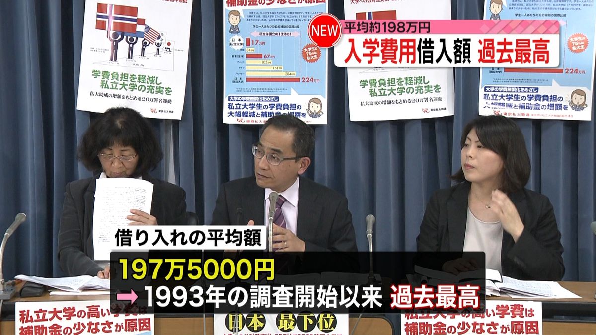 平均約１９８万円　入学費用借入額過去最高