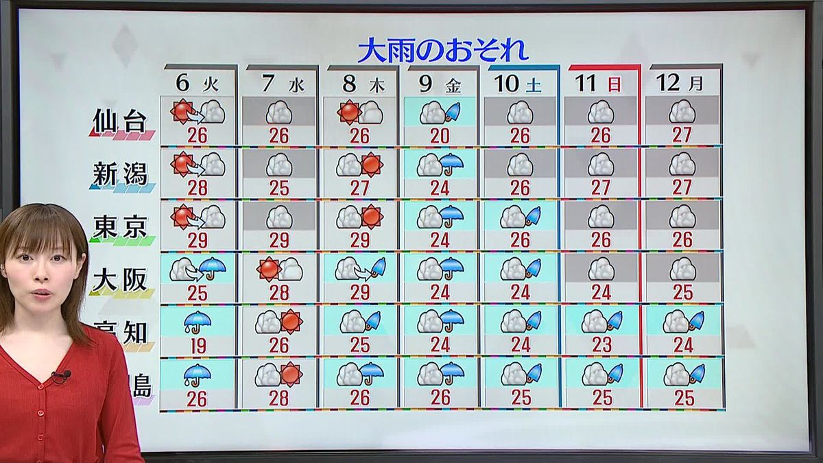 【天気】九州や四国は午前中から雨、九州南部は非常に激しく降る所も　東日本は日中晴れ　北日本は変わりやすい天気