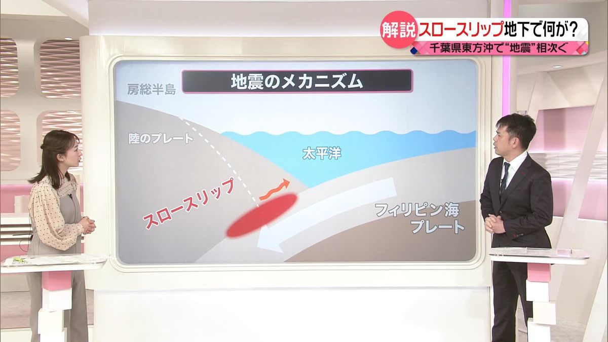 【解説】千葉県東方沖で“地震”相次ぐ…地殻変動「スロースリップ」とは