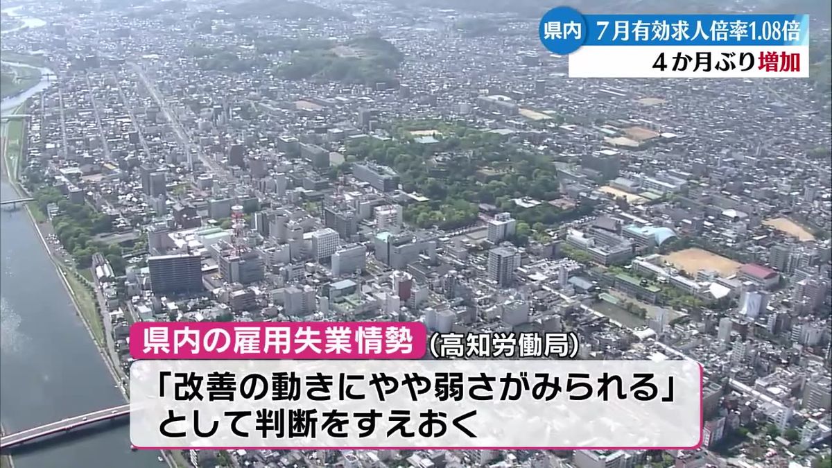 7月の高知県内の有効求人倍率1.08倍 4か月ぶりの増加【高知】