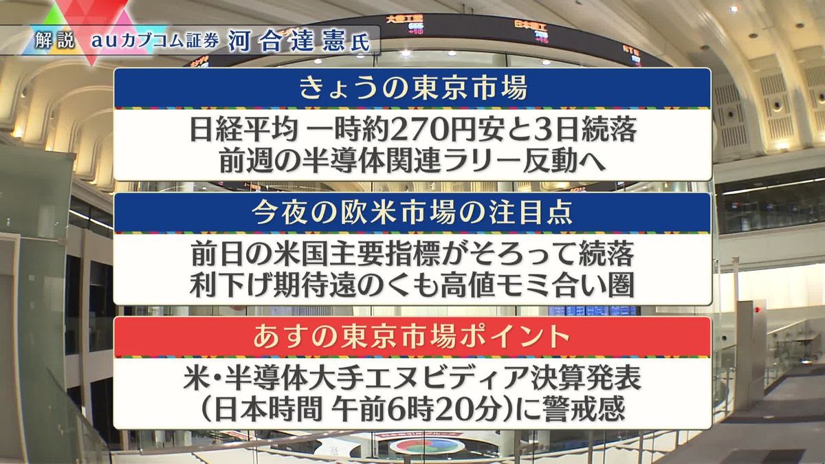 株価見通しは？　河合達憲氏が解説