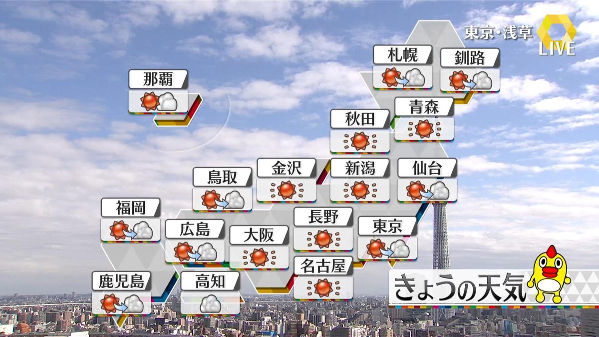 【天気】午後も広範囲で晴れ　日中は気温ぐんぐん…西日本は夏日も