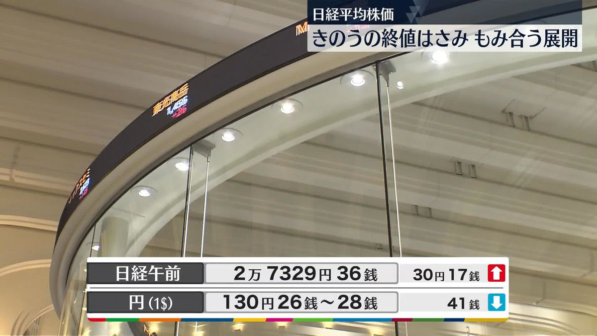 日経平均2万7329円36銭　午前終値