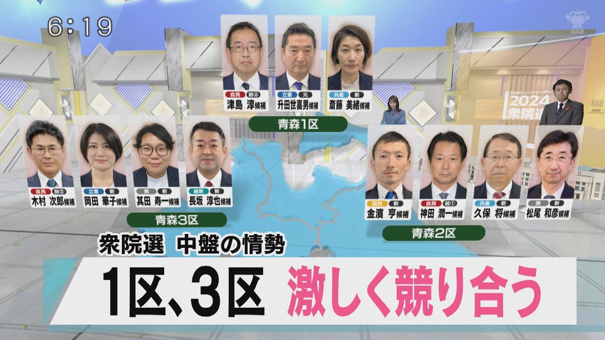 【衆議院選挙】青森放送独自の情勢分析　１区、３区　激しく競り合う